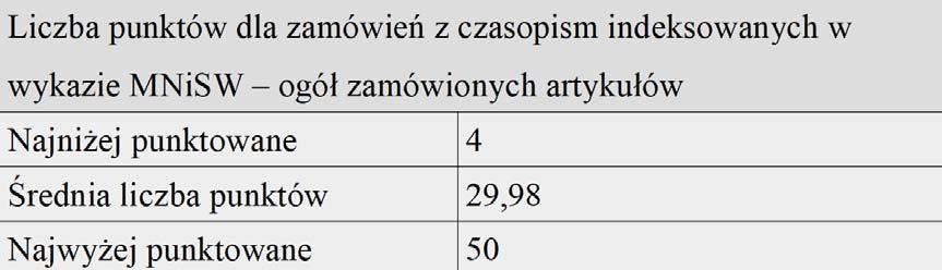 Ostatnia część analizy zamówień obejmuje indeksowanie oraz wartość punktową określoną na podstawie Ujednoliconego wykazu czasopism naukowych za lata 2013 2016 wydanego przez MNiSW pod uwagę wzięto