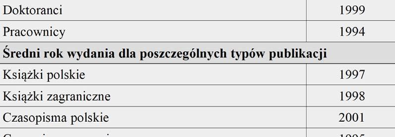 5. Analiza roku wydania zamówionych publikacji. Dalsza część badania dotyczy bezpośrednio wartości zamówień.