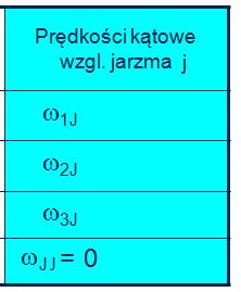 Wynacanie prełożenia