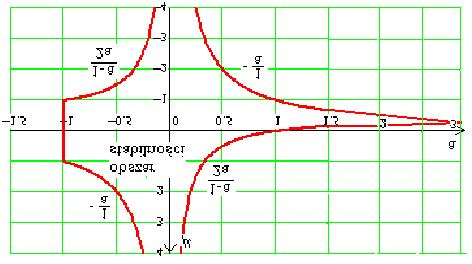 Możn pokzć [5], że cen równowgi jes sbiln wedy i ylko wedy, gdy spełniony jes ukłd nierówności µ < 1, µ > (1 + µ ) 1, µ > (1 + µ ) 1.