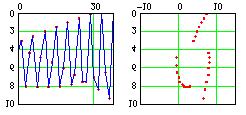 Jeżeli n przykłd =, o θ = p / q = 1/ 3. Przy = 1 orzymmy θ = p / q = 1/ 4 id. 1 y 1 1 wnęrze y brzeg zewn. y 1 y +1 1 1 1 1 1 1 1 y Rys.8.