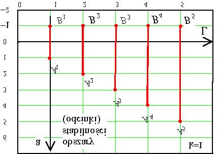 λ + [ λ 1 + λ Jes o równnie lgebriczne sopni względem λ. +... + λ + 1] =.