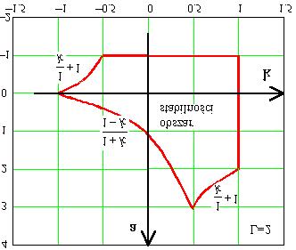 1 1 1 s 1 s= k j j= 1k y = y. (35) Równnie chrkerysyczne ego równni przyjmuje posć λ + ( k, )[ λ 1 + kλ +... + k s λ + k 1 ] =, (36) gdzie ( k, ).
