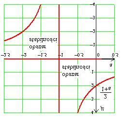 Wobec ego, cen równowgi w przypdku dpcyjnych przewidywń cenowych będzie sbiln wedy i ylko wedy, gdy 1 µ (1 + ) < 1.