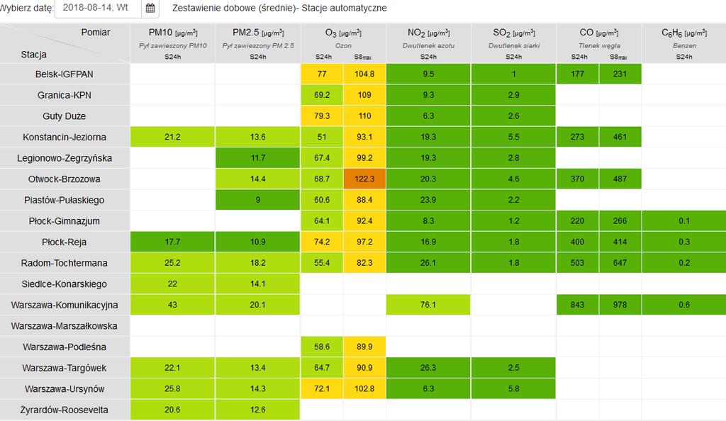 JAKOŚĆ POWIETRZA Wyniki pomiarów