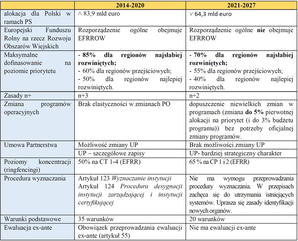 Różnice perspektywa