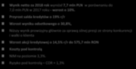 netto 84,4 77,3 +9,3% Koszty działania -61,1-58,5 +4,4% Koszty rezerw -14,4-10,9 +31,9% Zysk (strata) brutto 8,9 7,8 +13,7% Podatek dochodowy -1,3-0,9 +43,1% Zysk (strata) netto 7,7 7,0 +10,0% Bilans