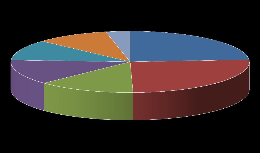 Procentowy udział jednostek ochrony przeciwpożarowej w 2018 roku według gmin przedstawia poniższy wykres: Drawsko 11% Lubasz 10%