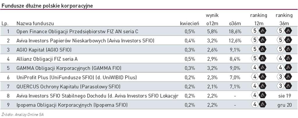 FUNDUSZE