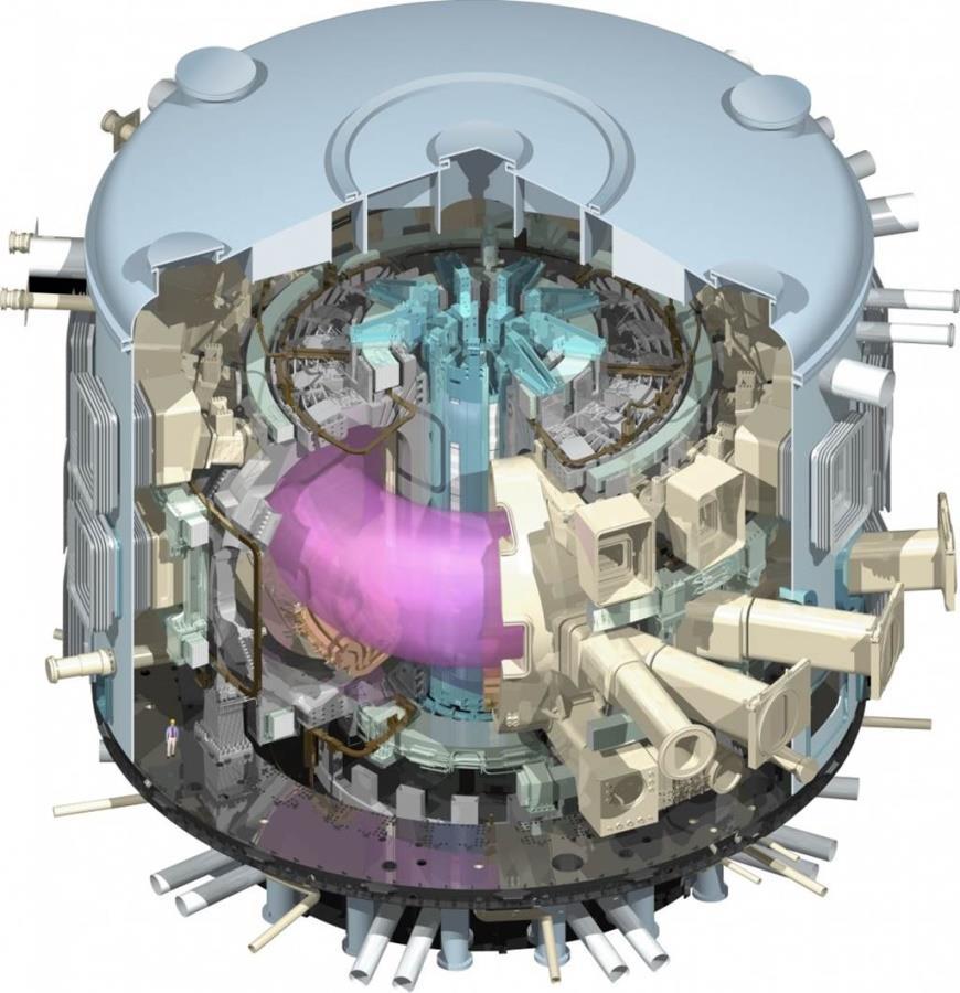 Reaktor termonuklearny ITER Bilans energetyczny na plus 500MW/50MW Energia cieplna Ciągła praca
