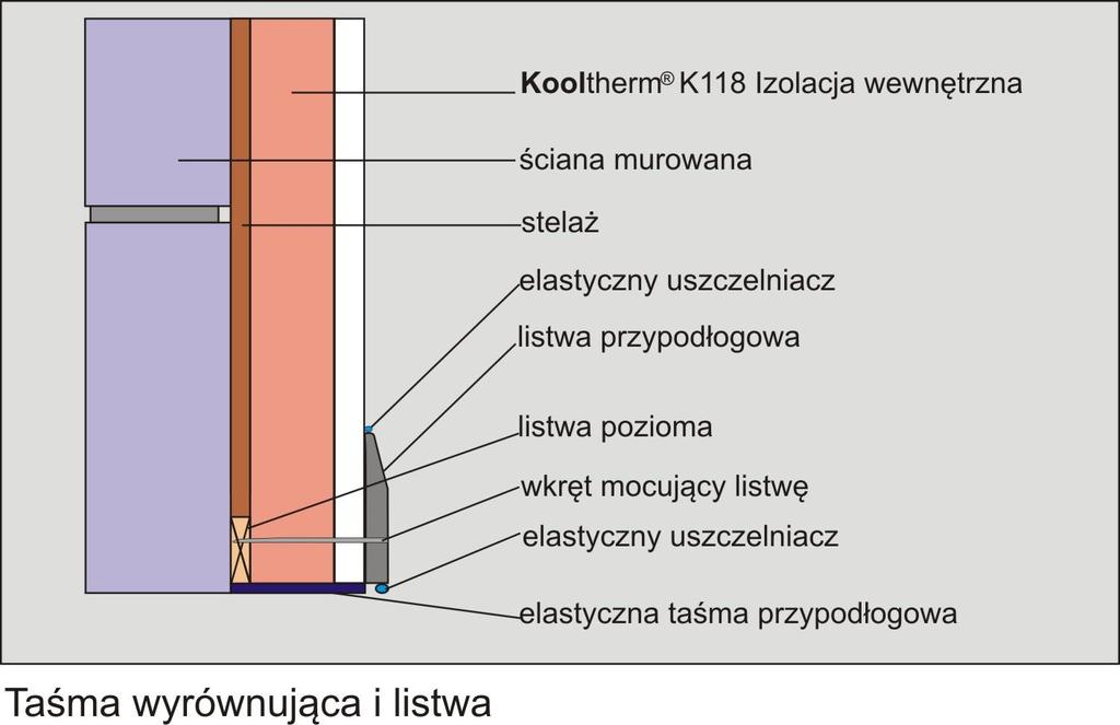 Termomodernizacje od wewnątrz