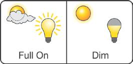 Strategie oszczędzania energii Harmonogram (algorytm) działania: Światła są automatycznie włączane i ściemniane w określonych porach doby lub w oparciu o położenie Słońca.