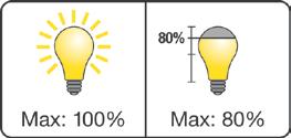 Strategie oszczędzania energii Dostrajanie maksimum: Ustala