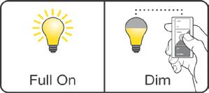Strategie oszczędzania energii Osobista (indywidualna) regulacja oświetlenia: Pozwala użytkownikom pomieszczenia poprawnie