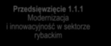 1.1 Modernizacja i innowacyjność w sektorze rybackim Przedsięwzięcie 1.1.2 Rozwój potencjału sprzedażowego sektora rybackiego Przedsięwzięcie 1.1.3 Rozwój kompetencji pracowników sektora rybackiego Przedsięwzięcie 1.