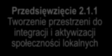 aktywizacji społeczności lokalnych