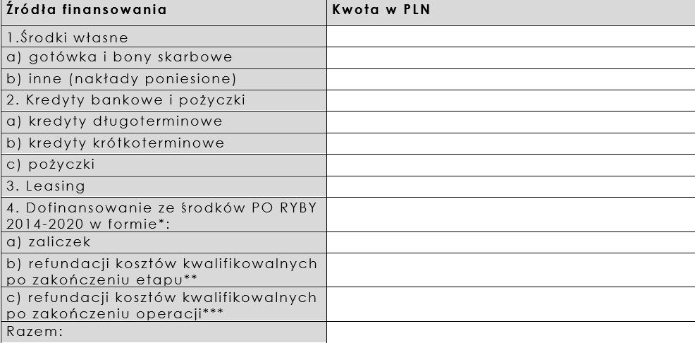 Plan biznesowy operacji źródła finansowania operacji (przykład) Wartość operacji (brutto): 300 000 zł Wnioskowana