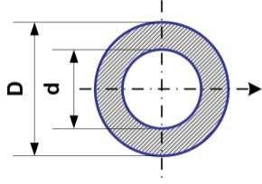 πd = 16 3. 3. 4.