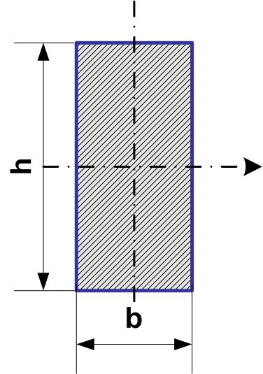 PRZYKŁAD Geometryczny moment bezwładnośc prostokąta względem