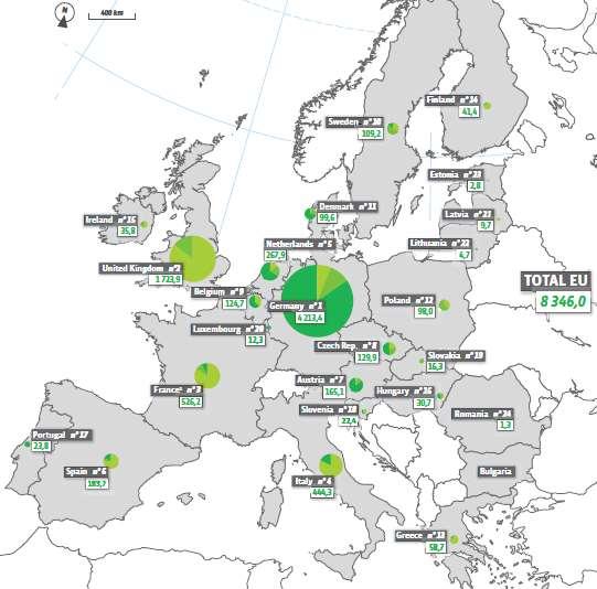 Primary biogas energy out-put in the EU in 2009 (in ktoe), EurObserv ER total