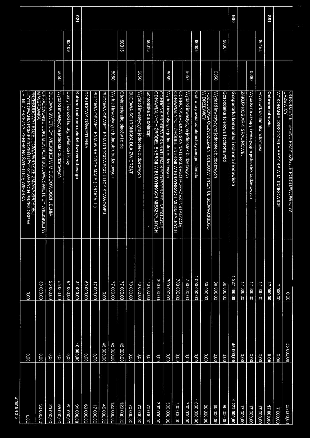 17 000,00 900 Gospodarka komunalna i ochrona środowiska 1 227 000,00., ' c.