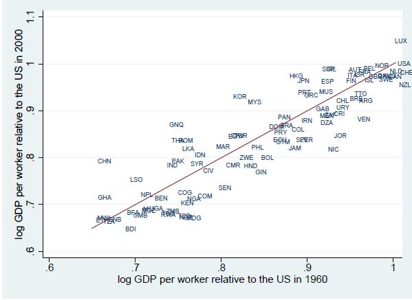 PKB per capita w