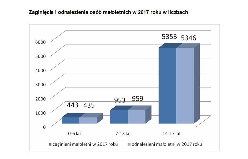 CHILDALERT.PL http://www.childalert.pl/cha/aktualnosci/4308,25-maja-miedzynarodowy-dzien-dziecka-zaginionego.