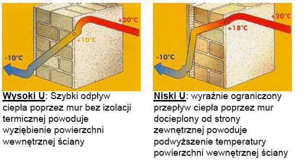 temperatura powietrza