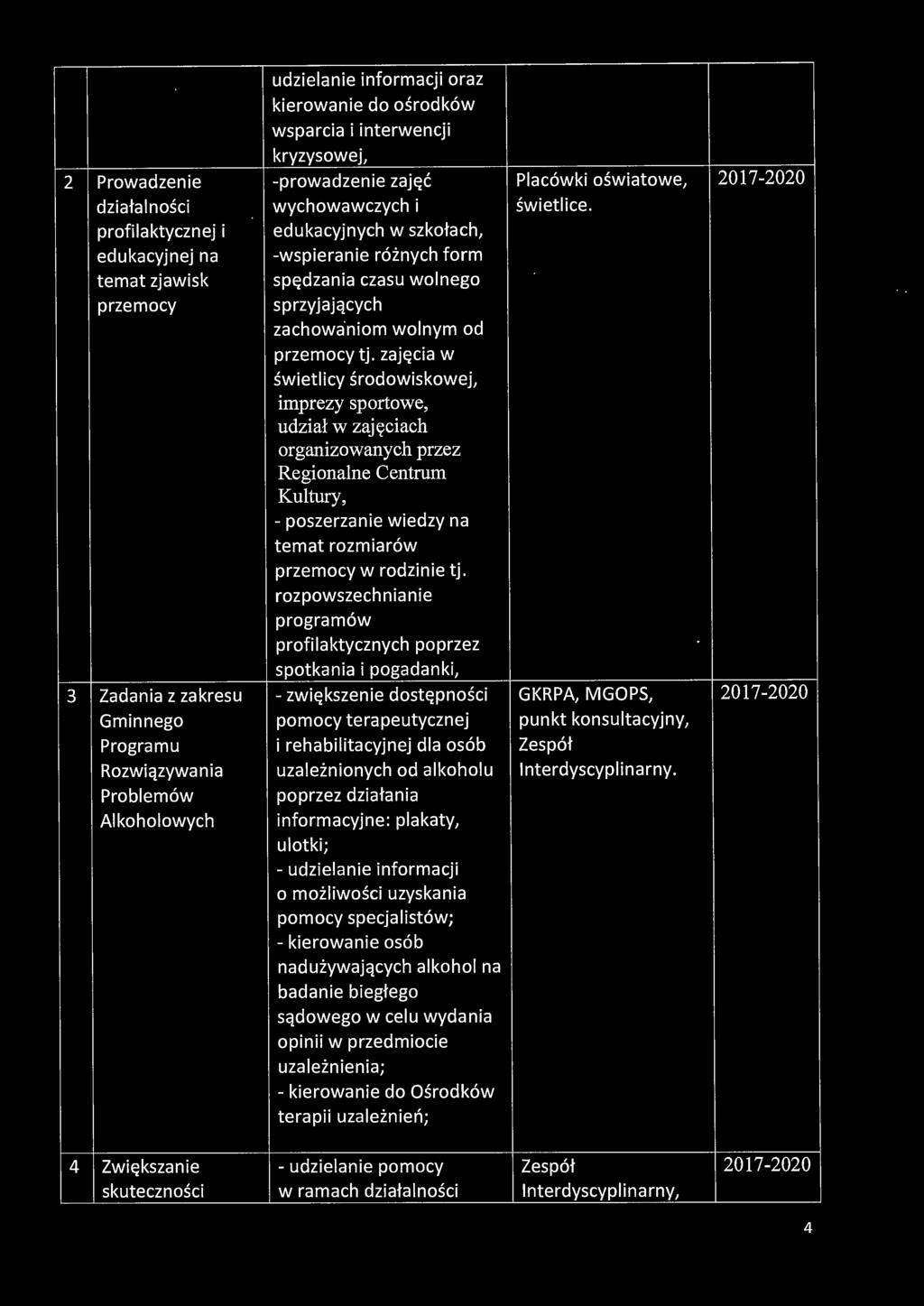 zajęcia w świetlicy środowiskowej, imprezy sportowe, udział w zajęciach organizowanych przez Regionalne Centrum Kultury, -poszerzanie wiedzy na temat rozmiarów przemocy w rodzinie tj.