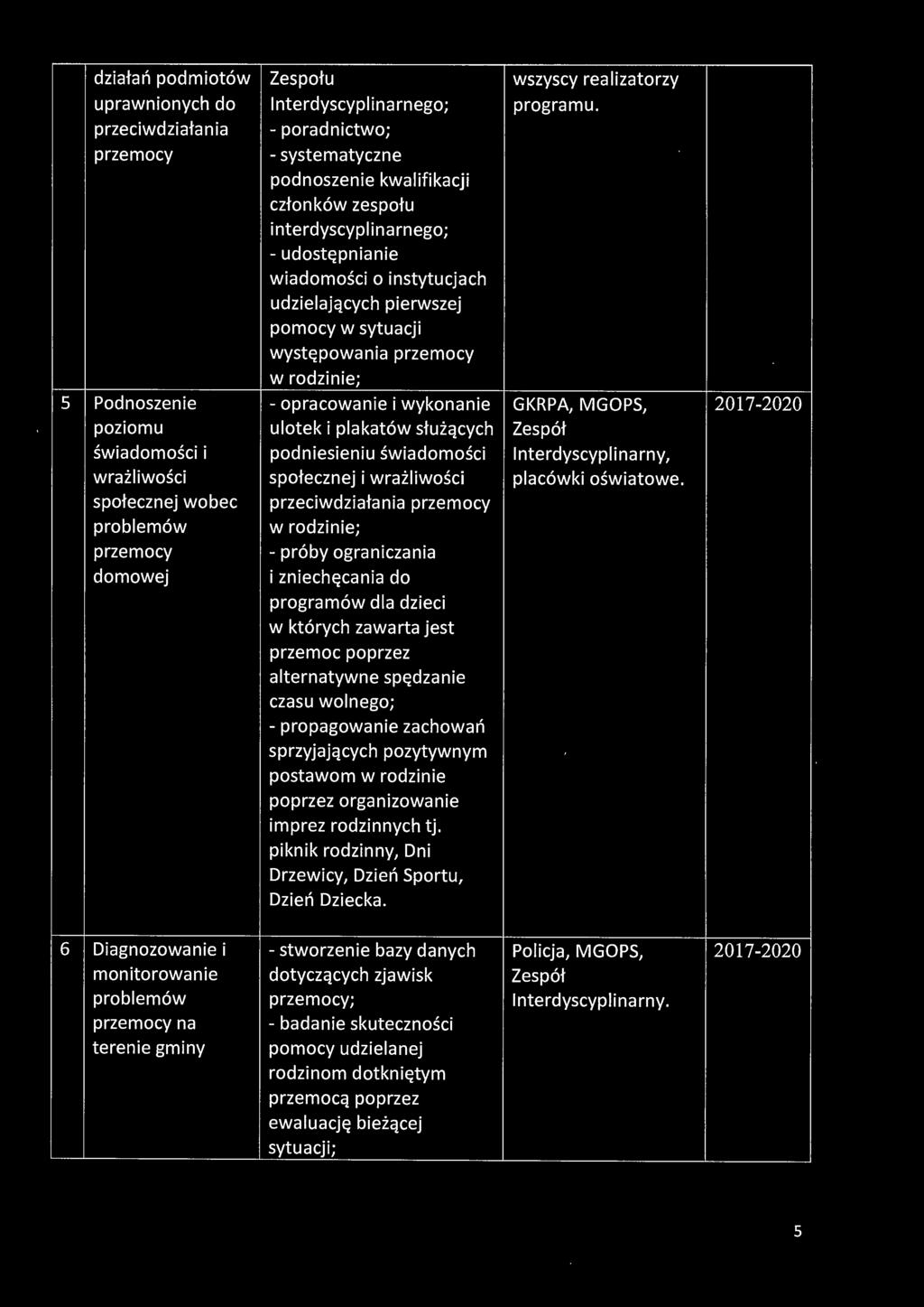 sytuacji występowania przemocy w rodzinie; 5 Podnoszenie -opracowanie i wykonanie GKRPA, MGOPS, 2017-2020 poziomu ulotek i plakatów służących Zespół świadomości i podniesieniu świadomości