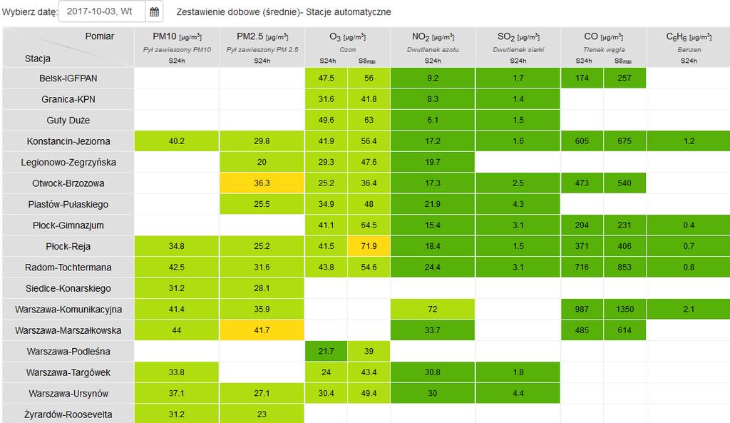 JAKOŚĆ POWIETRZA Wyniki pomiarów