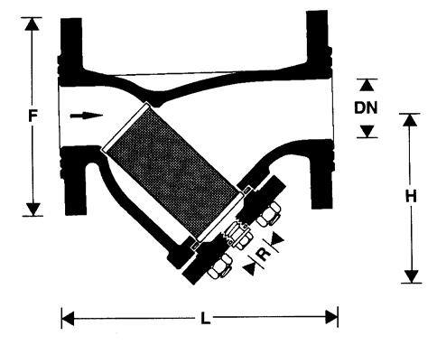 Zasada działania Czynnik przepływając przez filtr FY 69P w kierunku oznaczonym strzałką przechodzi przez podwójne sito o dużej powierzchni od wewnątrz na zewnątrz pozostawiając zanieczyszczenia na