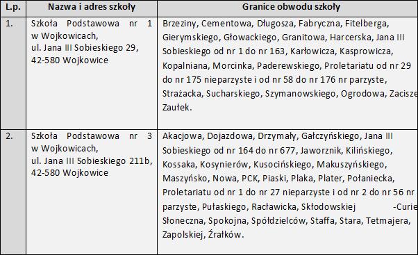 2017 Rady Miasta Wojkowice z dnia 30 stycznia 2017 r.