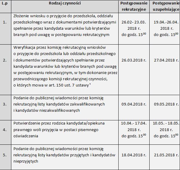 1) Przedszkole im. Przyjaciół Bajek w Wojkowicach z siedzibą przy ul. Jana III Sobieskiego 249 oraz przy ul.