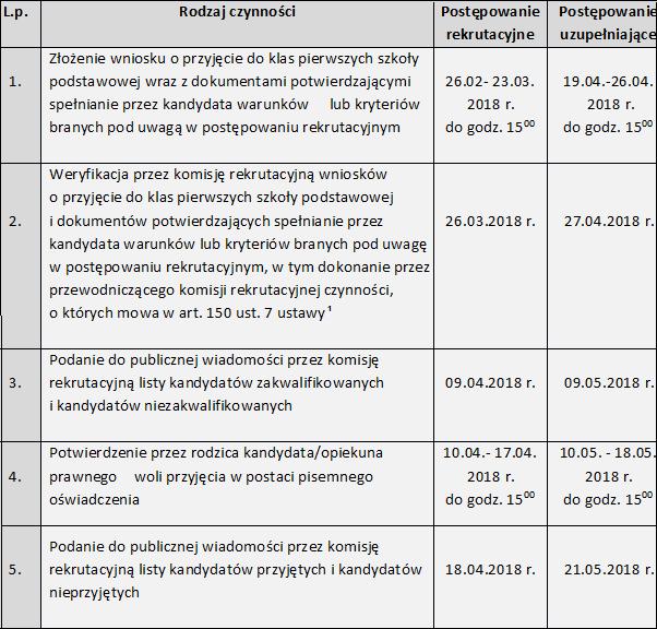 ¹ Ustawa z dnia 14 grudnia 2016 r. prawo oświatowe ( Dz. U. z 2017 r., poz. 59).