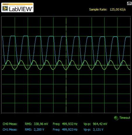 częstotliwości 200Hz i wartości R1=3,489kΩ Rysunek 4