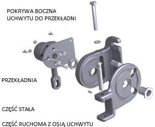 markizy charakteryzuje się uniwersalnymi