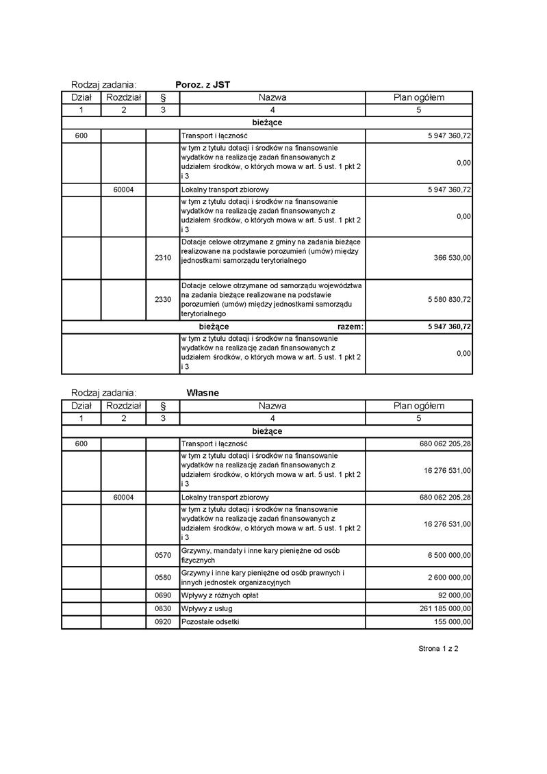 Załącznik Nr 1 do Uchwały Nr CXXVIII/30/2014 Zgromadzenia Komunikacyjnego Związku Komunalnego GOP w Katowicach z