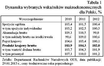 WYBRANE ASPEKTY EKONOMICZNE ELEKTROENERGETYKI POLSKIEJ W LATACH 2010-2012 Autorzy: Henryk Kaproń, Zbigniew Połecki ( Rynek Energii nr 6/2013) Słowa kluczowe: ceny energii, sprzedaż energii, zysk,