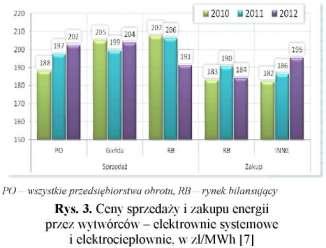 tabeli 5 rośnie zużycie energii elektrycznej dostarczanej na średnim napięciu. Wyhamowała natomiast sprzedaż energii gospodarstwom domowym i mniejszym firmom zasilanym z sieci niskich napięć. 3.