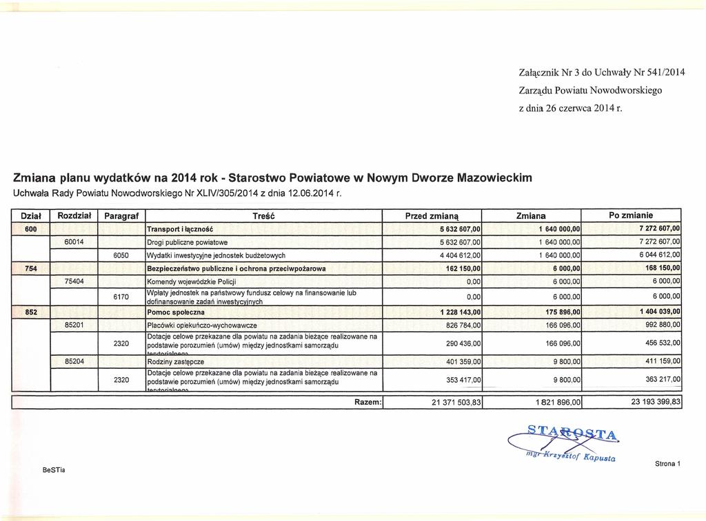 Załącznik Nr 3 do Uchwały Nr 54112014 Zmiana planu wydatków na 2014 ro
