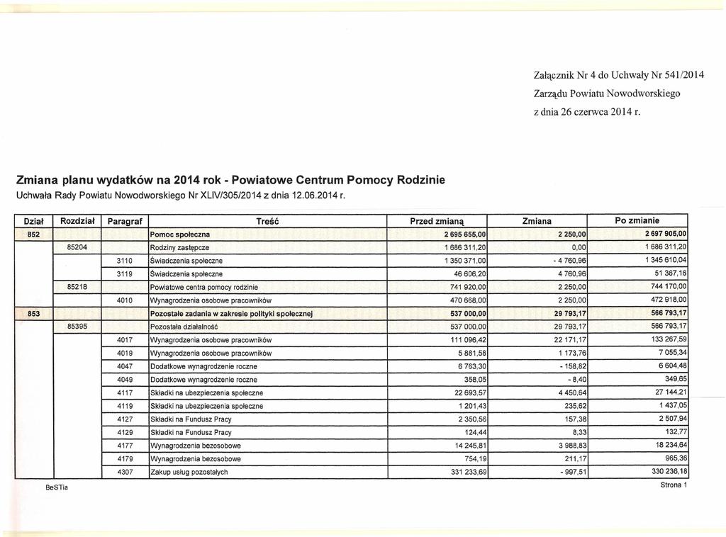 Załącznik Nr 4 do Uchwały Nr 541/2014 Zmiana planu wydatków na 2014 ro