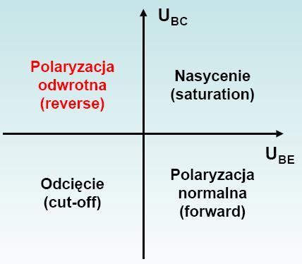 Obszary pracy