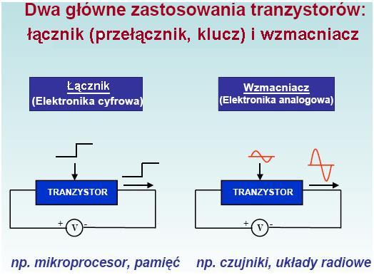 Zastosowania