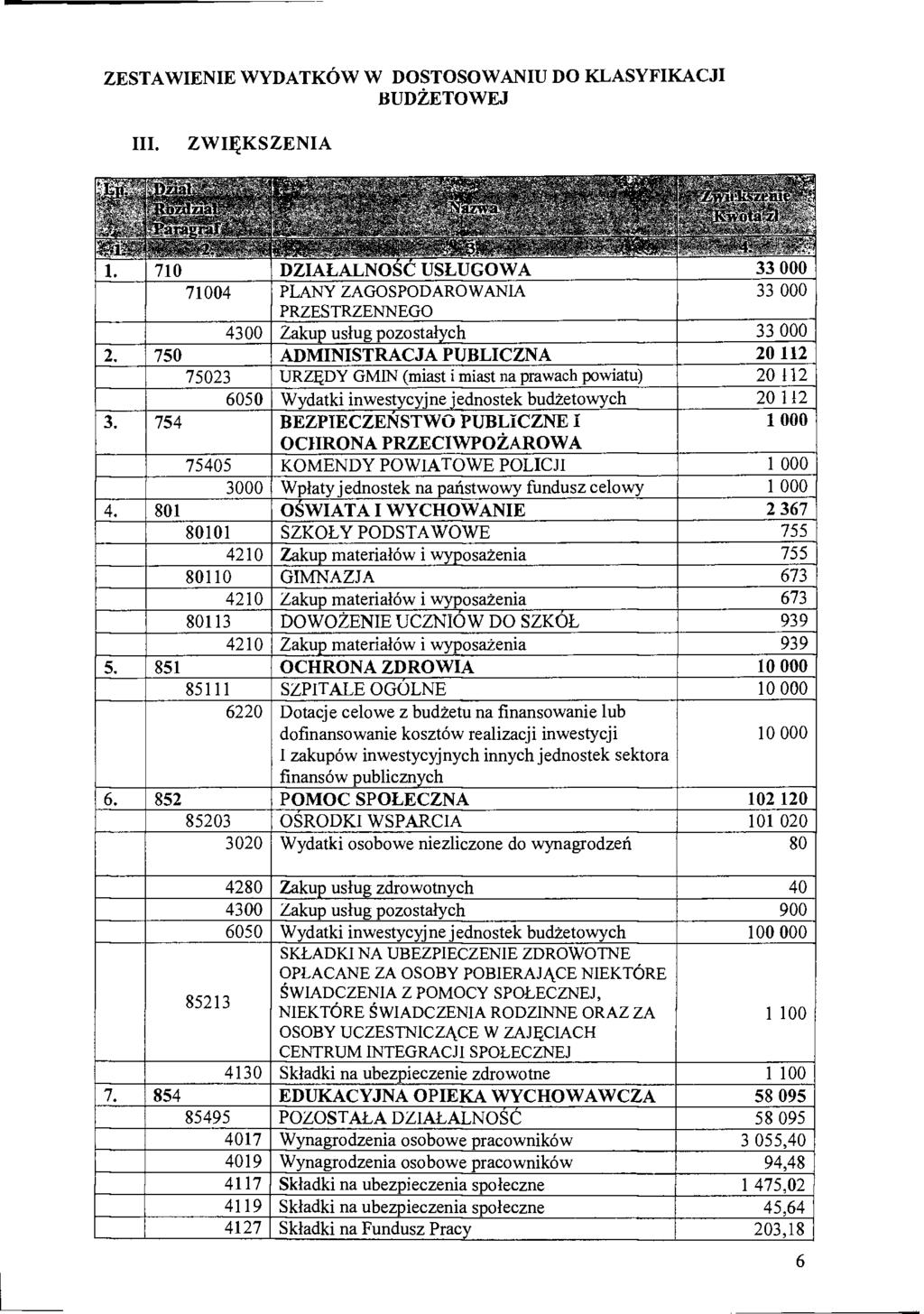 Z E S T A W I E N I E WYDATKÓW W DOSTOSOWANIU DO BUDŻETOWEJ K L A S Y F I K A C J I III. ZWIĘKSZENIA 3 I I W 1 - -» ** 1 * <; 1 J-*«5iv "/AiiKwiim j! i.