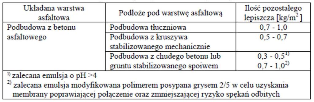 Jeżeli nierówności są większe niż dopuszczalne, to należy wyrównać podłoże.