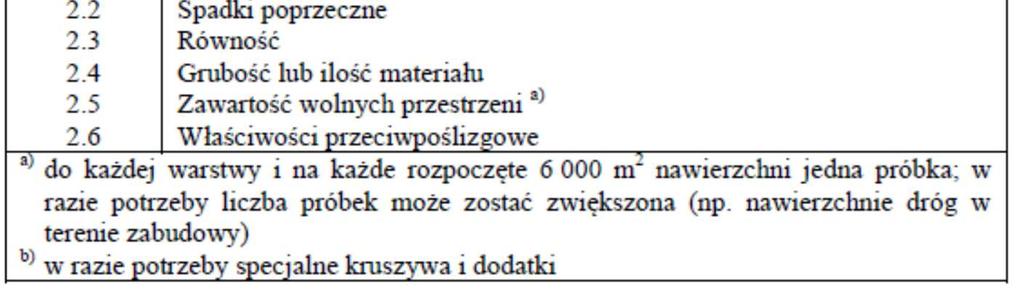 6.3. Badania w czasie robót 6.3.1. Uwagi ogólne Badania dzielą się na: badania wykonawcy (w ramach własnego nadzoru), badania kontrolne (w ramach nadzoru zleceniodawcy Inżyniera). 6.3.2.