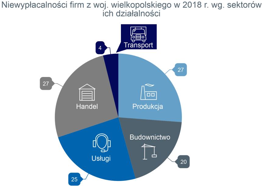 pl Social media LinkedIn Euler Hermes Twitter @eulerhermes YouTube eulerhermes Euler Hermes to światowy lider na rynku ubezpieczeń należności handlowych oraz jeden z liderów w zakresie gwarancji