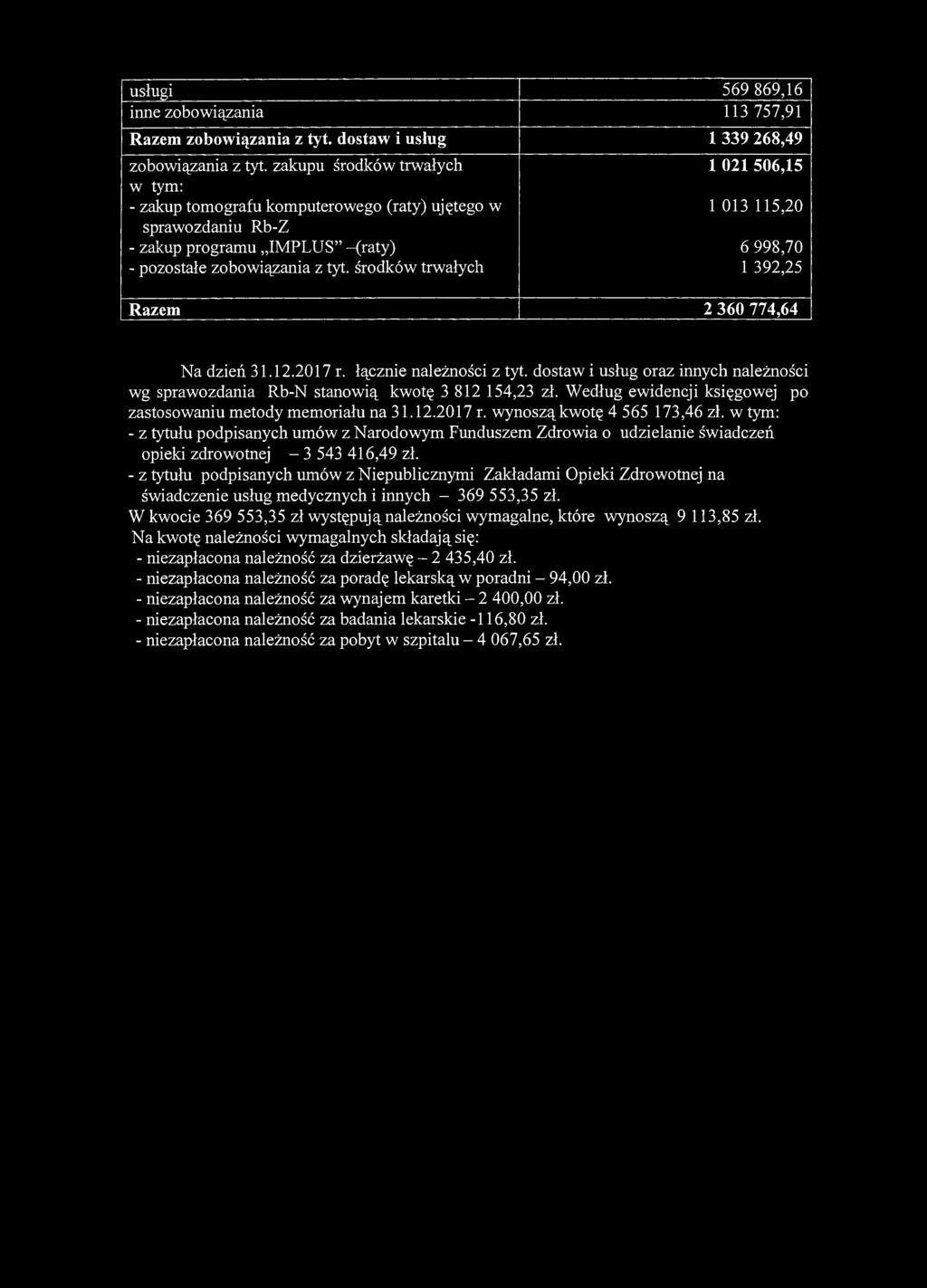 usługi 569 869,16 inne zobowiązania 113 757,91 Razem zobowiązania z tyt. dostaw i usług 1 339 268,49 zobowiązania z tyt.