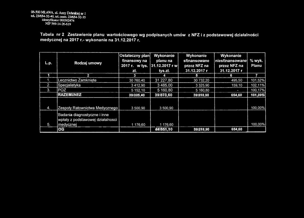 C&-500 MŁAWA, ul. Anny Dobrsltiej nr 1 tel 23/654-32-40, td.centr.